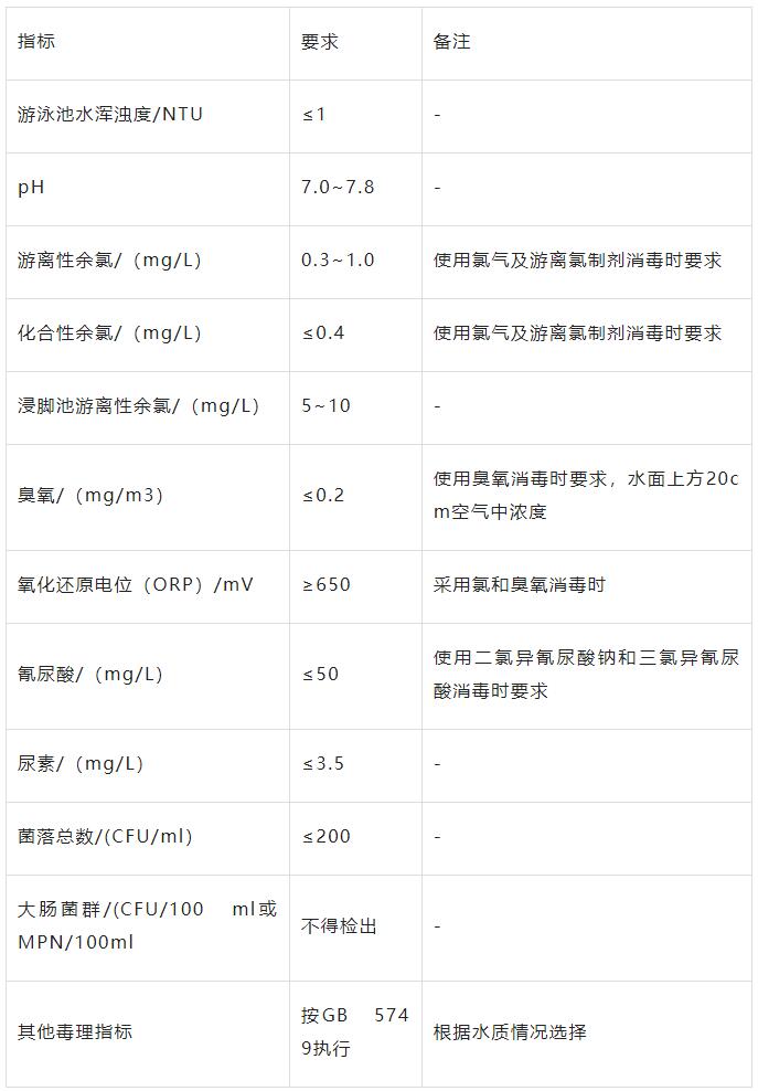 圖表 圖表